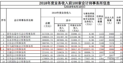 起底“帮凶”瑞华所：鹏城所死刑6年后“复活”