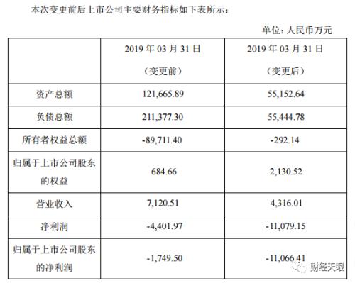 铁窗里的冯鑫和不回国的贾跃亭 2000亿“独角兽”沦为空壳...