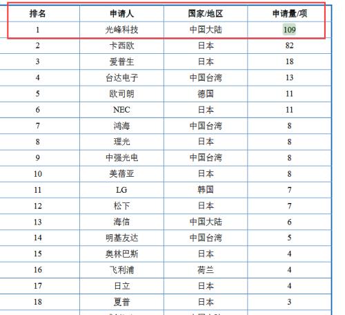 被索赔4800万!科创板首份诉讼公告来了,这家企业被指专利侵权,3000万资金被冻结