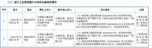 被索赔4800万!科创板首份诉讼公告来了,这家企业被指专利侵权,3000万资金被冻结