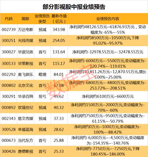 爆款套路为何不灵了，《哪吒》大闹暑期档，上市公司却很冷静，背后藏有这些深层原因