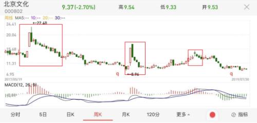 爆款套路为何不灵了，《哪吒》大闹暑期档，上市公司却很冷静，背后藏有这些深层原因