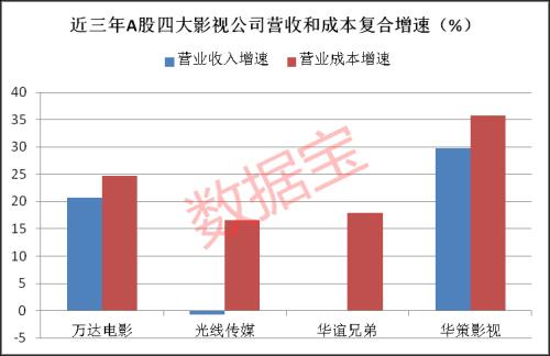 爆款套路为何不灵了，《哪吒》大闹暑期档，上市公司却很冷静，背后藏有这些深层原因