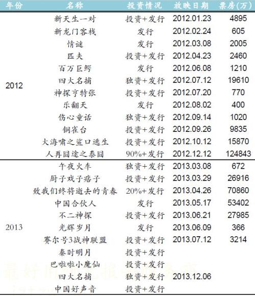 《哪吒》口碑炸裂，这一低迷三年的板块终于否极泰来！