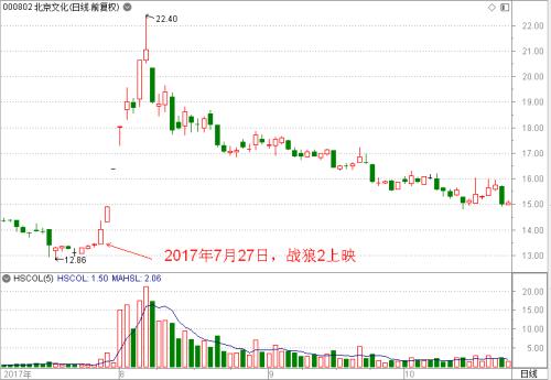 《哪吒》口碑炸裂，这一低迷三年的板块终于否极泰来！