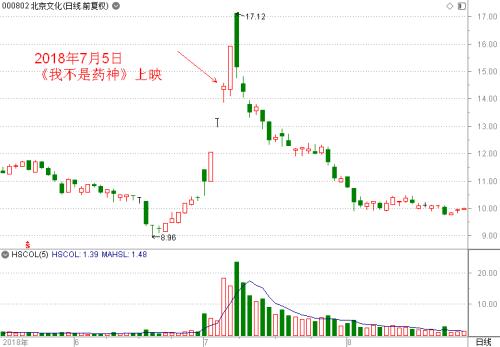 《哪吒》口碑炸裂，这一低迷三年的板块终于否极泰来！