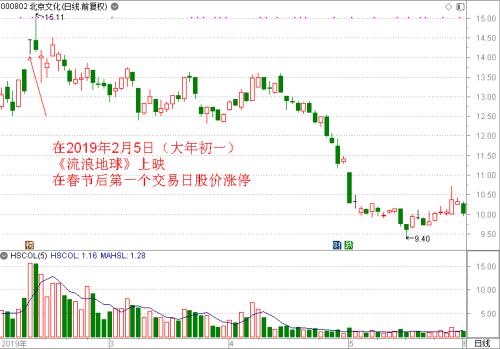 《哪吒》口碑炸裂，这一低迷三年的板块终于否极泰来！