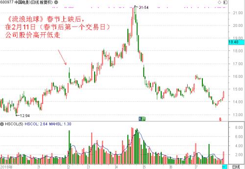 《哪吒》口碑炸裂，这一低迷三年的板块终于否极泰来！