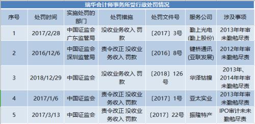 【e公司调查】瑞华一声“炸”，60余家公司齐踩雷？项目中止之后怎么办？不要慌，监管层早已指路