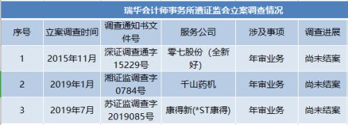 【e公司调查】瑞华一声“炸”，60余家公司齐踩雷？项目中止之后怎么办？不要慌，监管层早已指路