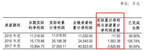 永安林业13亿高溢价收购后遗症：短期借款激增，流动性吃紧