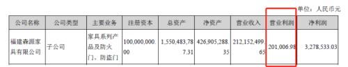 永安林业13亿高溢价收购后遗症：短期借款激增，流动性吃紧