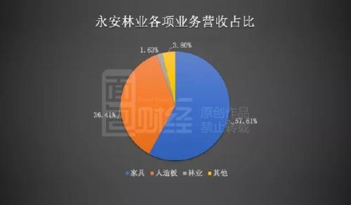 永安林业13亿高溢价收购后遗症：短期借款激增，流动性吃紧