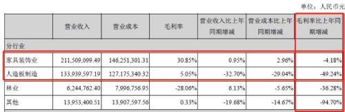 永安林业13亿高溢价收购后遗症：短期借款激增，流动性吃紧