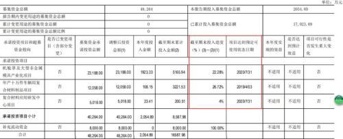 双一科技：重要股东持续减持，中报利润增长含金量几何？