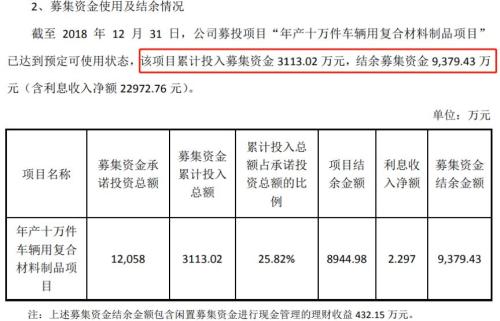 双一科技：重要股东持续减持，中报利润增长含金量几何？