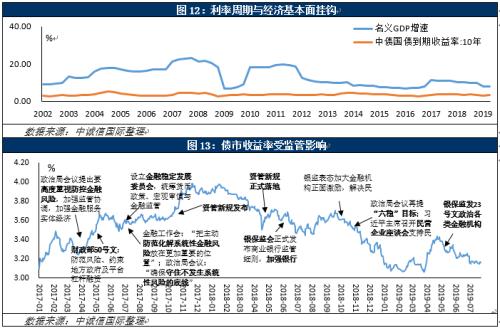 货币政策是一种调节总量经济政策和