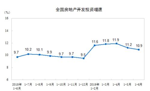 整体GDP_中国gdp增长图