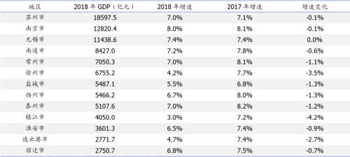 2021江苏各县市GDP_江苏各县市区分类(3)