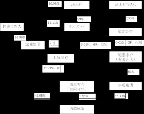 今年以来已经13起！要约收购风起云涌，大资金囤积筹码意欲何为