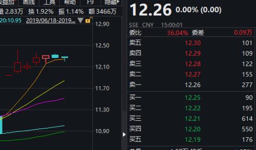 今年以来已经13起！要约收购风起云涌，大资金囤积筹码意欲何为