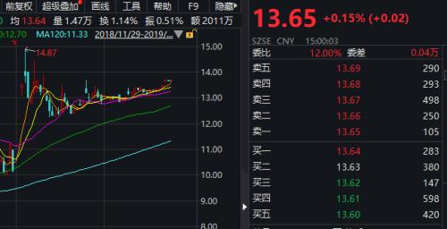 今年以来已经13起！要约收购风起云涌，大资金囤积筹码意欲何为