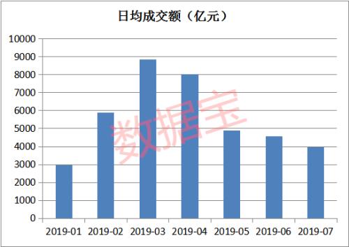 七月A股的八大特征：白马股踩雷、创业板创六年来最佳7月行情、高管净减持创年内新高......