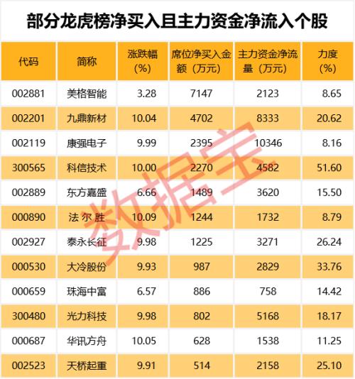 紧急避雷，一批股票业绩增速将创五年来新低，这些股上半年大亏超亿元