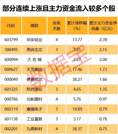 紧急避雷，一批股票业绩增速将创五年来新低，这些股上半年大亏超亿元