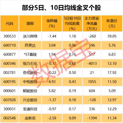 紧急避雷，一批股票业绩增速将创五年来新低，这些股上半年大亏超亿元