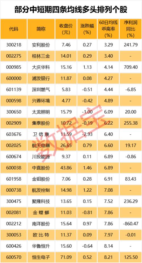 紧急避雷，一批股票业绩增速将创五年来新低，这些股上半年大亏超亿元