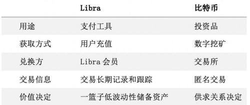 经济漫步 | 杨望:Libra马拉松何须“抢跑”