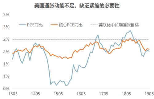 中国怎么应对美联储降息 one_20190801091202545.jpg