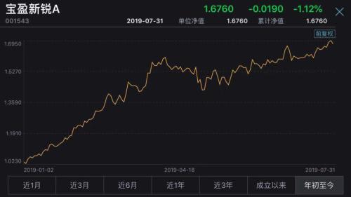 新鲜出炉!最牛大赚63.17%,前7月公募基金业绩龙虎榜来了!(名单)
