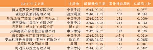 近4月“失血”超100亿!在港A股ETF份额大缩水,背后发生了什么?
