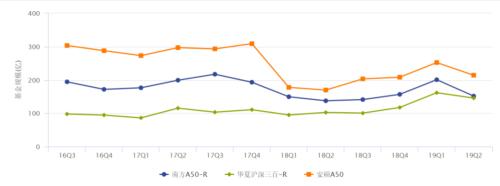 近4月“失血”超100亿!在港A股ETF份额大缩水,背后发生了什么?