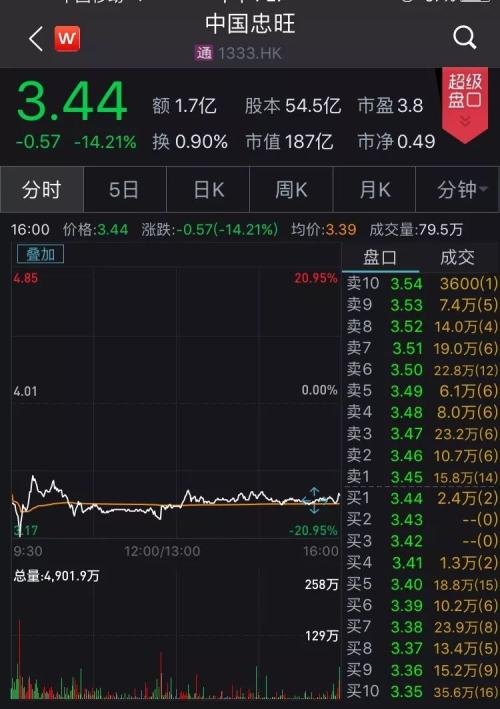 突发!铝业巨头被指逃税18亿美元遭美指控,一度暴跌20%蒸发30亿!紧急回应来了