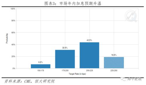 美国二0二0年国内GDp是多少_法国二季度GDP稳增0.5 消费成主要增长动力(2)