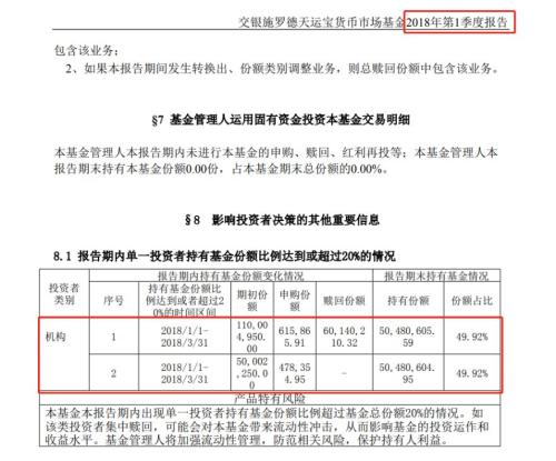 7万亿市场大消息!年内首现货基清盘,还有这些也危险了
