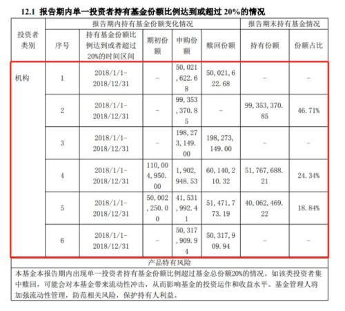7万亿市场大消息!年内首现货基清盘,还有这些也危险了