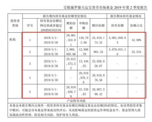 7万亿市场大消息!年内首现货基清盘,还有这些也危险了