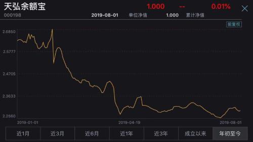 7万亿市场大消息!年内首现货基清盘,还有这些也危险了