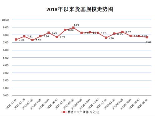 7万亿市场大消息!年内首现货基清盘,还有这些也危险了