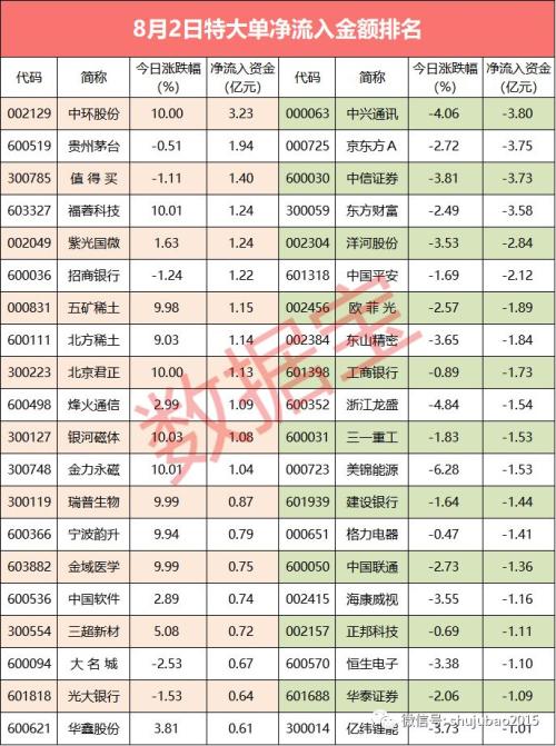 【超级大单】普跌之下，这些股票获亿元大单逆市抢筹