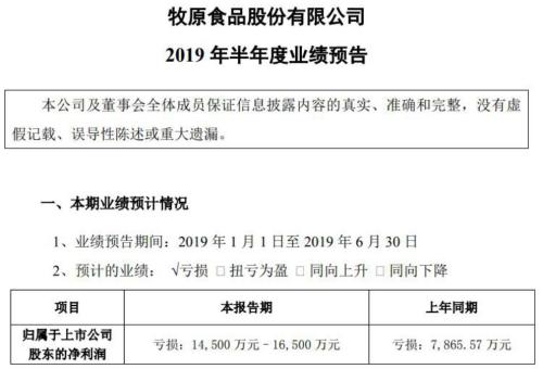 爆雷也大涨？是该重新认识农业股了！前7月股票基金前十强，重仓股竟都配置了农业股