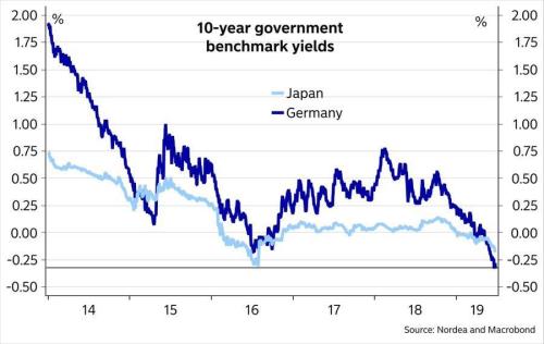 德国也陷负利率！全球衰退大超预期，美元高高在上，美联储势必进一步降息，黄金任性上涨可能才开始