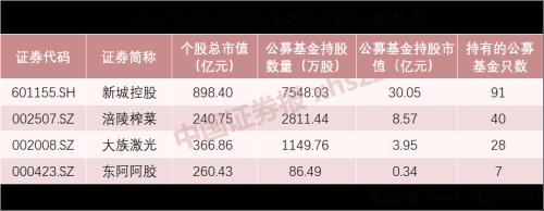 7月A股爆雷超12响，这种业绩雷竟然炸出买点！