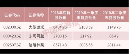 7月A股爆雷超12响，这种业绩雷竟然炸出买点！