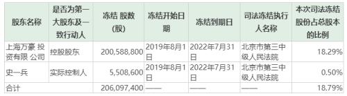 要审
