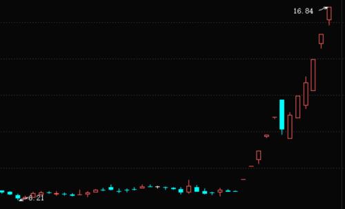 股价20天涨152%！这家公司终被“世界铜王”接手，后者位列世界500强第119名